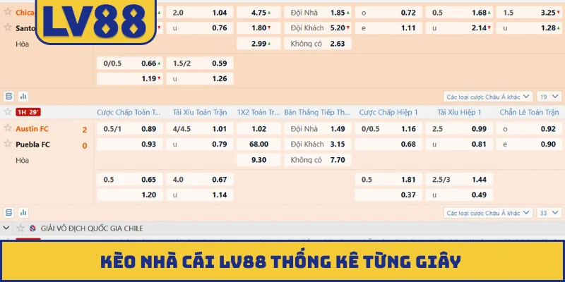 Kèo nhà cái LV88 thống kê từng giây