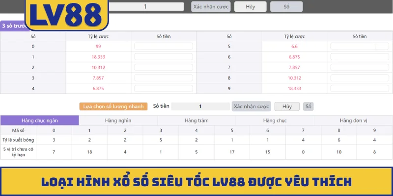 Loại hình xổ số siêu tốc LV88 được yêu thích