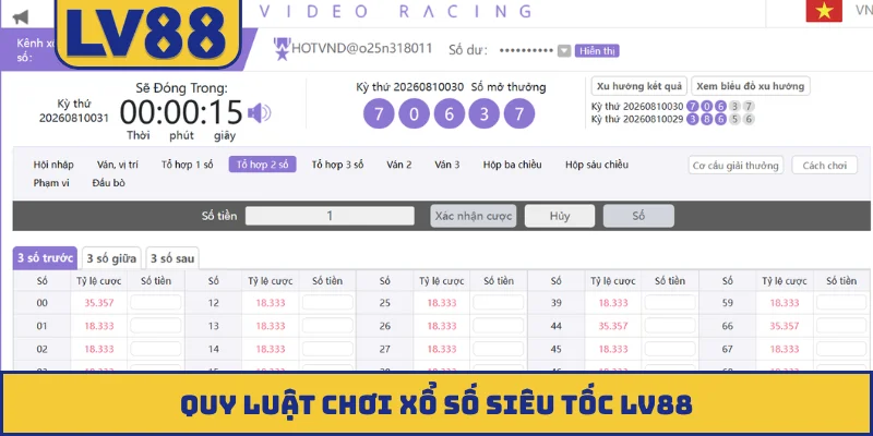 Quy luật chơi xổ số siêu tốc LV88